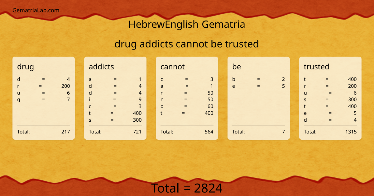 drug addicts cannot be trusted in hebrewEnglish Gematria